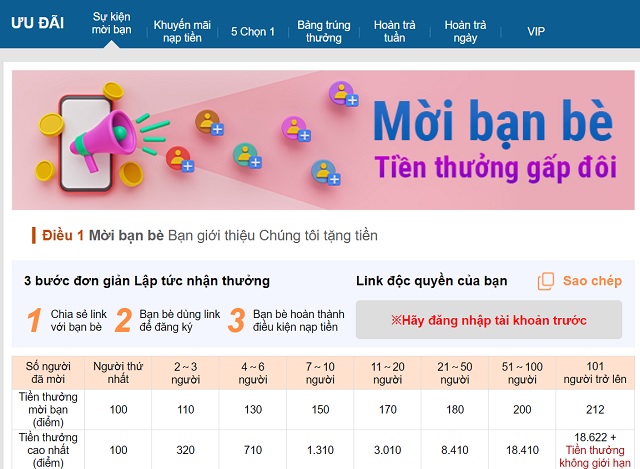 Bạn chọn ưu đãi phù hợp để tham gia nhận thưởng tại Kubet